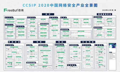 明朝萬達榮登CCSIP網絡安全產業全景圖，深度聚焦網絡與信息安全軟件開發